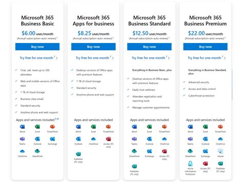 is sharepoint part of office 365|SharePoint vs. Office 365 .